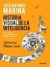 HISTORIA VISUAL DE LA INTELIGENCIA